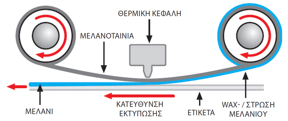 ektyposi thermikis metaforas - barcode.gr